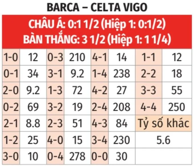 Tỷ lệ kèo
