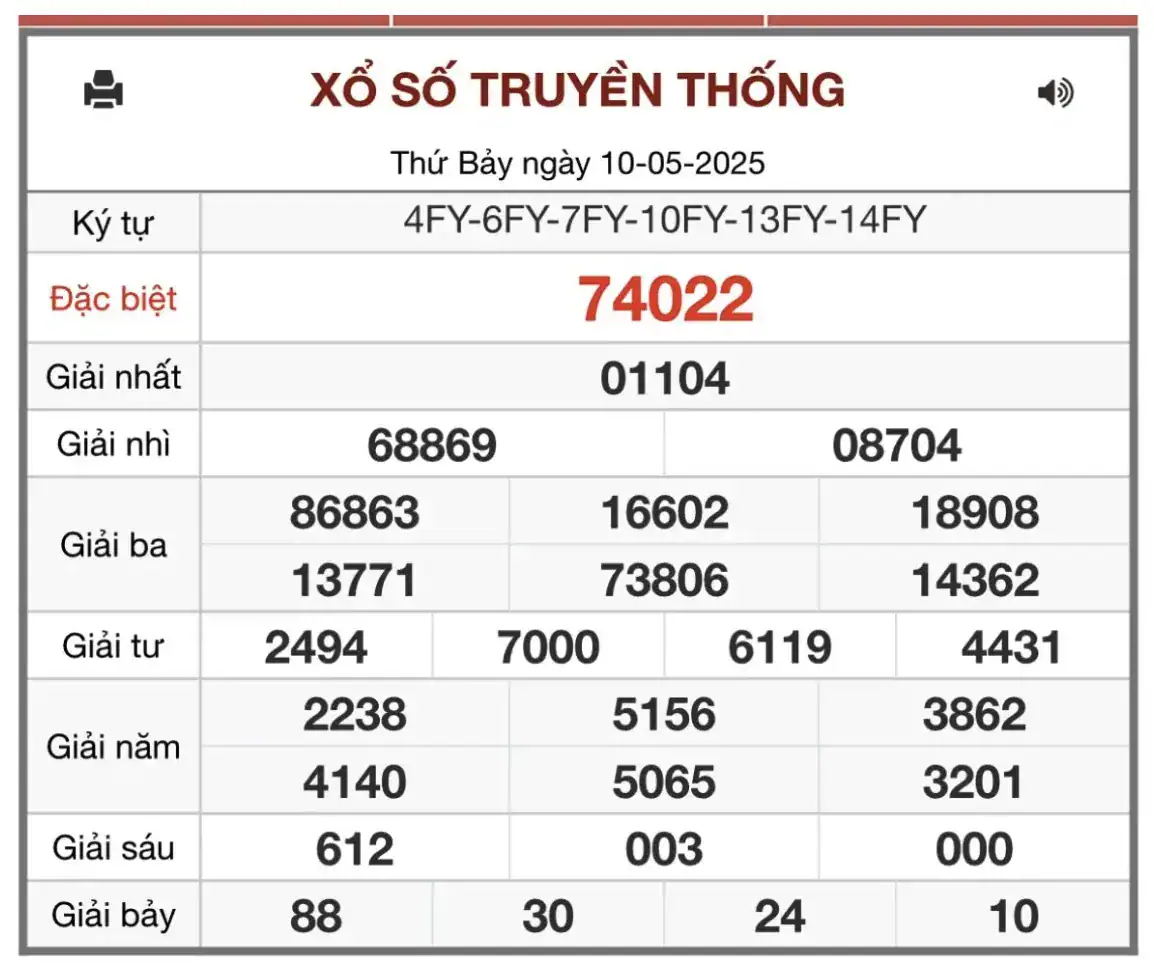 Lô đề uy tín
